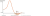 grafiek